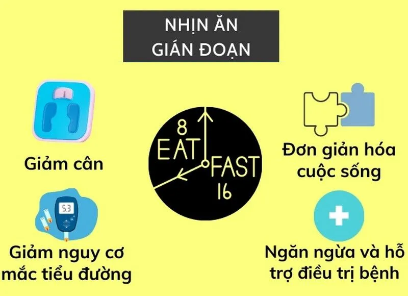 Phương pháp nhịn ăn gián đoạn 16/8