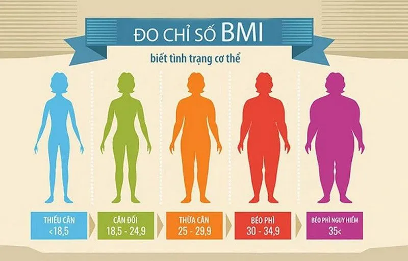 do bmi