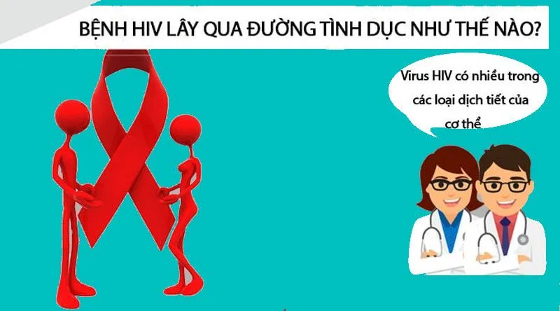 Lây nhiễm HIV khi quan hệ tình dục như thế nào