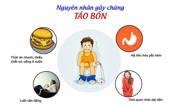 10 bệnh lý tiêu hóa thường gặp bạn cần biết