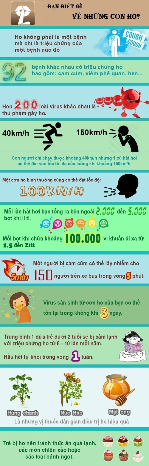 Bạn biết gì về những cơn ho?cuộc sống sinh hoạt.