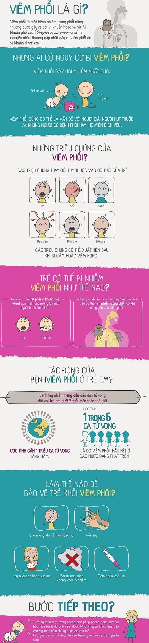 Bạn biết gì về viêm phổi?hiểu đúng về viêm phổi