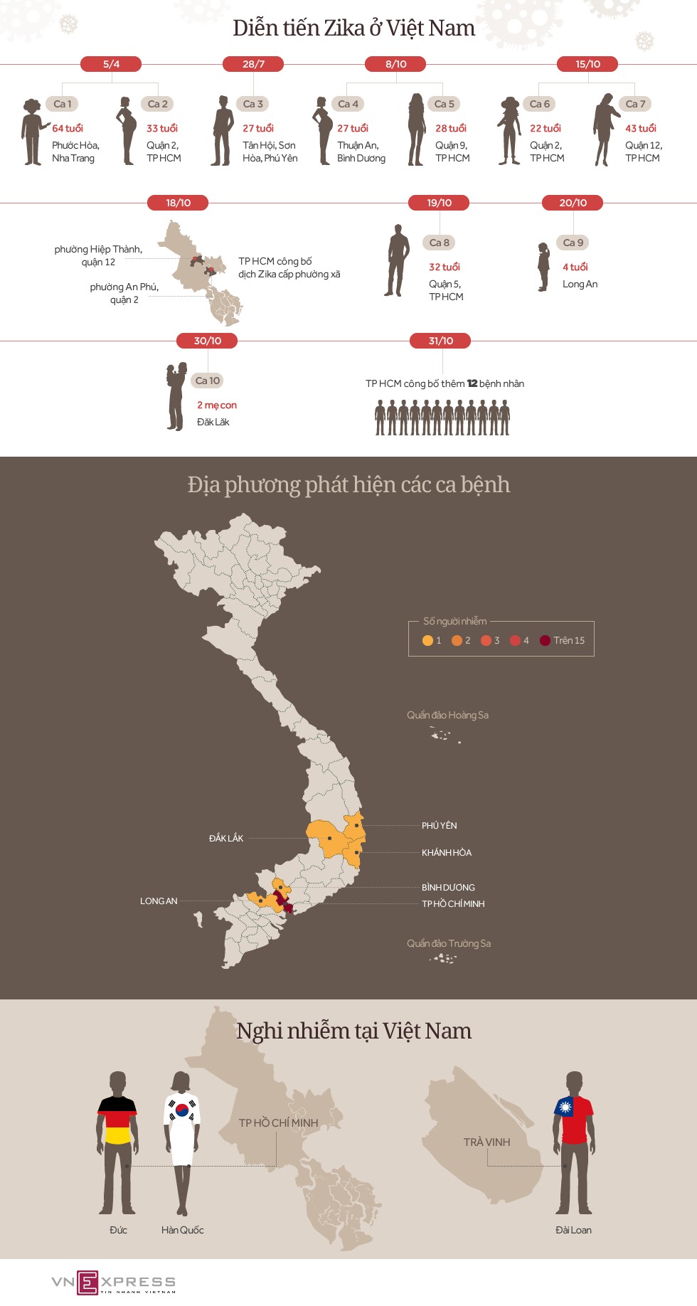 Bản đồ bệnh Zika đang lan truyền ở Việt Nam