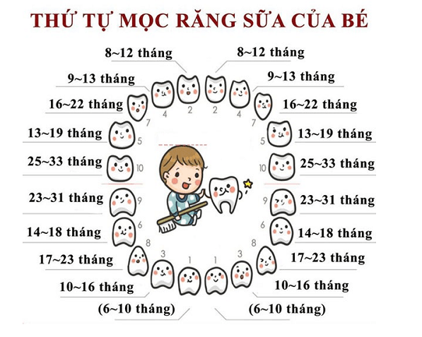 Bé 9 tháng chưa mọc răng có sao không? Mẹ nên làm gì?