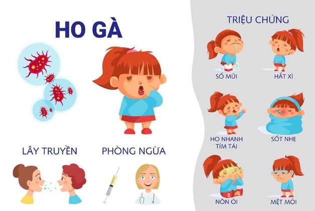 Bệnh ho gà trẻ em: Cha mẹ chớ coi thường!