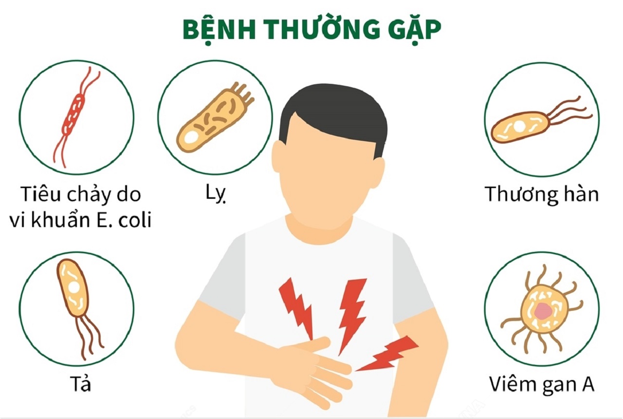 Bệnh lây qua đường tiêu hóa bạn nên lưu ý để tránh