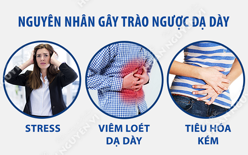 Bệnh trào ngược dạ dày có nguy hiểm không?