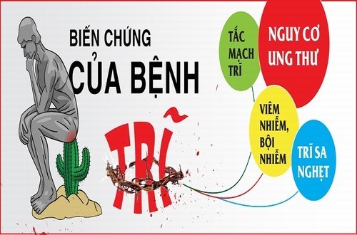 Bệnh trĩ là gì? Nguyên nhân, triệu chứng, điều trị