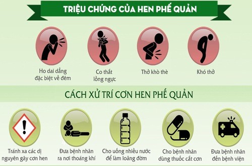 Biểu hiện hen phế quản ở trẻ là gì?