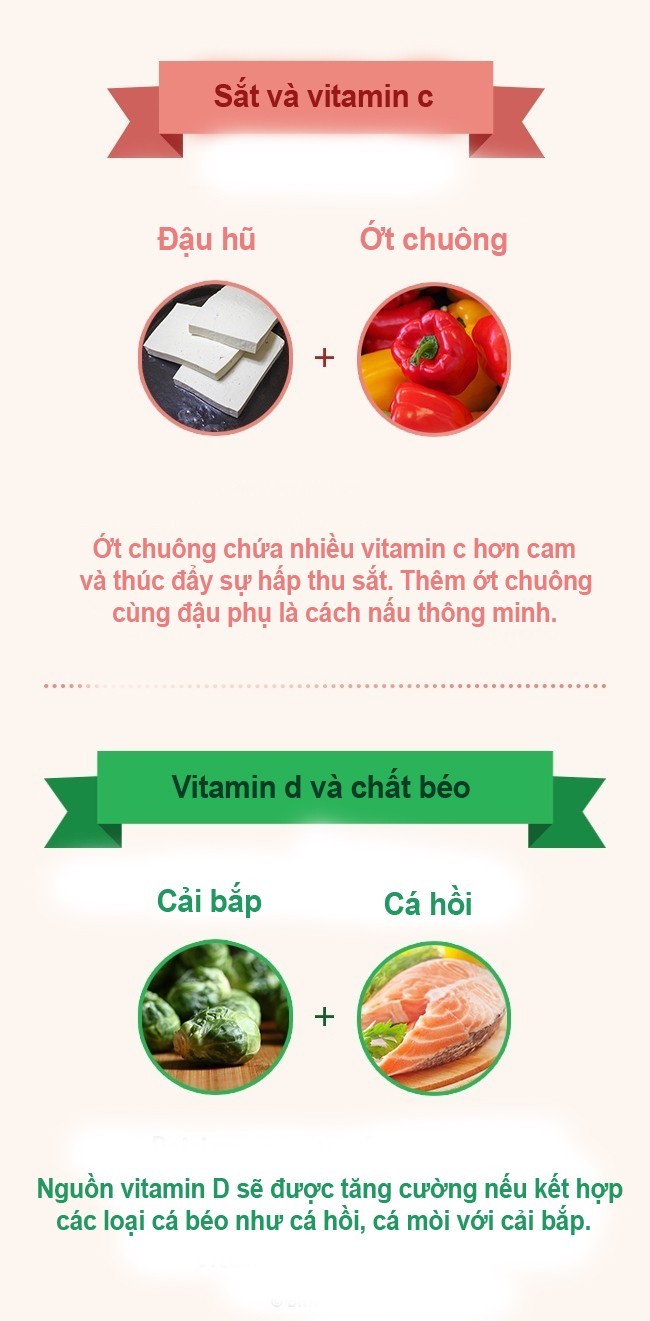 Bộ đôi thực phẩm không nên tách rời