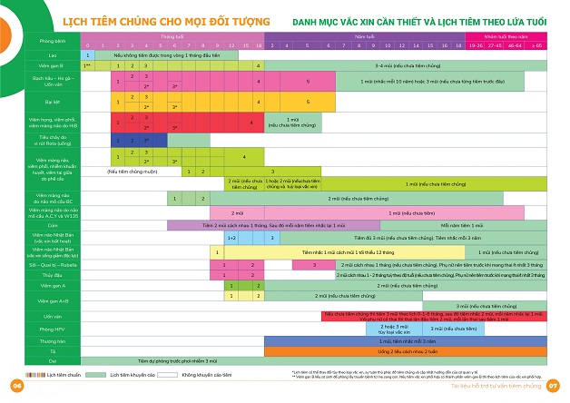 Các mũi tiêm ngừa cho trẻ từ sơ sinh đến 2 tuổi