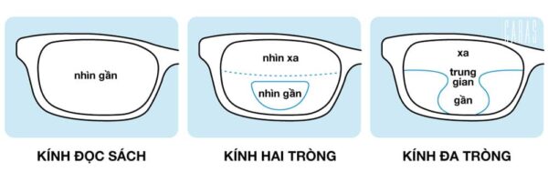 Cách chọn kính viễn thị 2 tròng phù hợp nhất