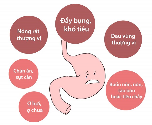 Cách nhận biết viêm loét dạ dày để khắc phục