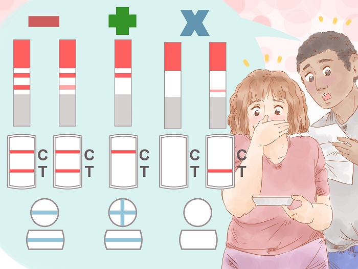 Cách sử dụng que thử thai