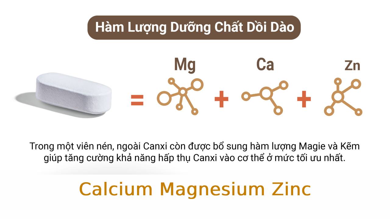 Calcium Magnesium Zinc: Bộ ba thiết yếu cho sức khỏe toàn diện