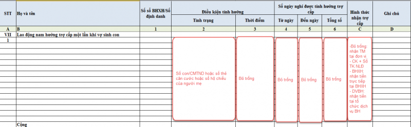 Chế độ thai sản cho nam giới khi vợ sinh con