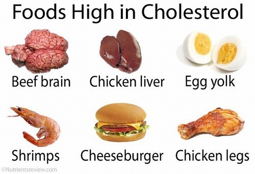 Cholesterol trong máu cao nên ăn gì?