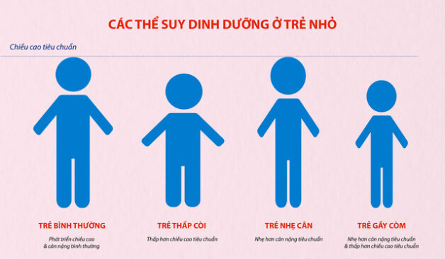 Chọn sữa dành cho trẻ suy dinh dưỡng phù hợp, đúng cách