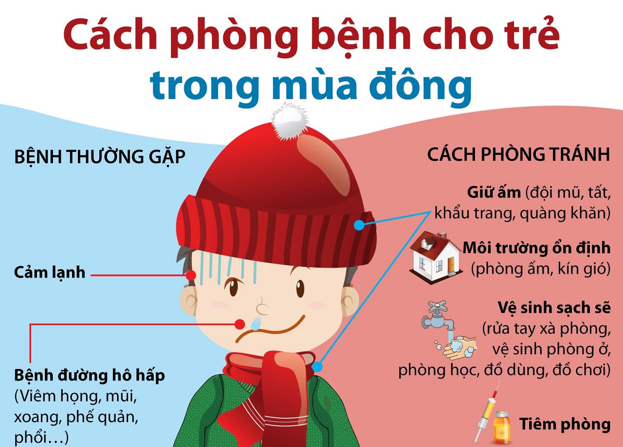 Chủ động phòng bệnh mùa nóng cho trẻ bằng