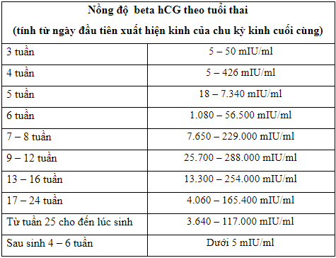 Chửa ngoài dạ con có giữ được không?