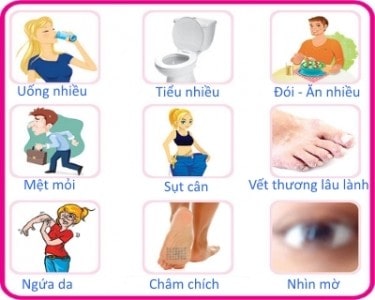 Dấu hiệu bệnh tiểu đường – đề phòng các biến chứng nguy hiểm