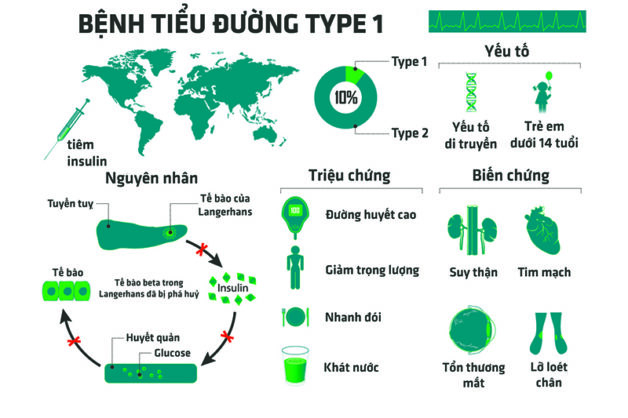 Dấu hiệu bệnh viêm tuyến giáp tự miễn