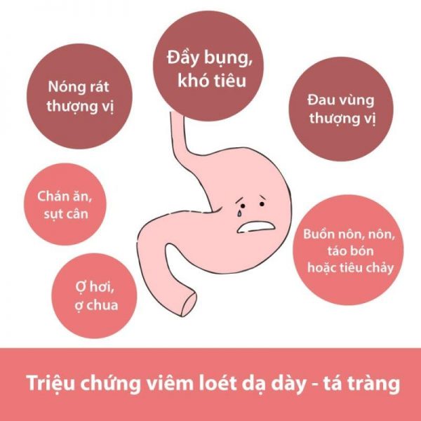 Đầy bụng khó tiêu kéo dài: Biểu hiện, nguyên nhân