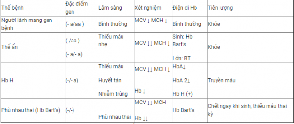 Điện di huyết sắc tố một xét nghiệm quan trọng chẩn đoán