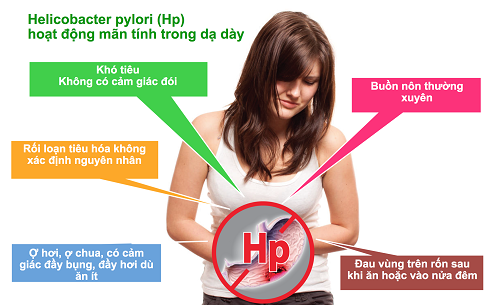 Điều trị bệnh dạ dày do vi khuẩn HP