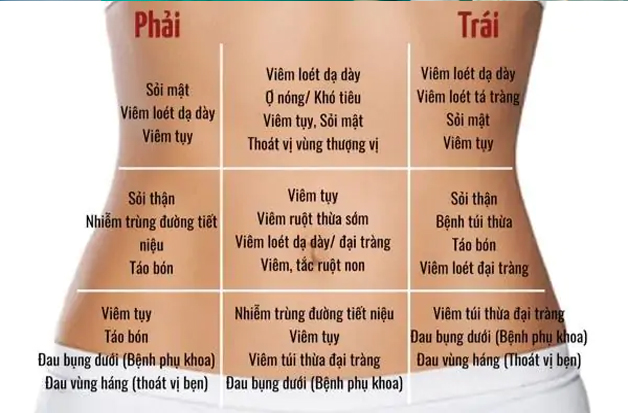 Điều trị đau bao tử như thế nào cho hiệu quả?