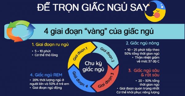 Giải đáp: Rối loạn giấc ngủ có chữa được không?