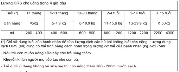 Giải đáp: Trẻ tiêu chảy cấp uống thuốc gì thì hiệu quả