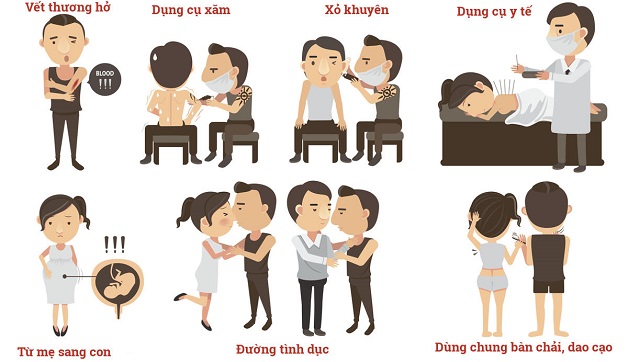 Giải đáp viêm gan B lây qua đường nước bọt không? 