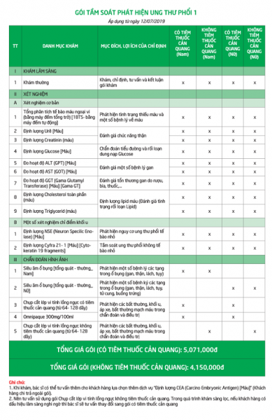 Gói khám tầm soát ung thư phổi bao nhiêu tiền?