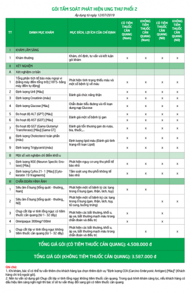 Gói khám tầm soát ung thư phổi bao nhiêu tiền?
