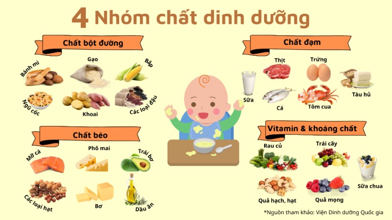 Gợi ý về thực đơn cho trẻ 3 tuổi bị suy dinh dưỡng