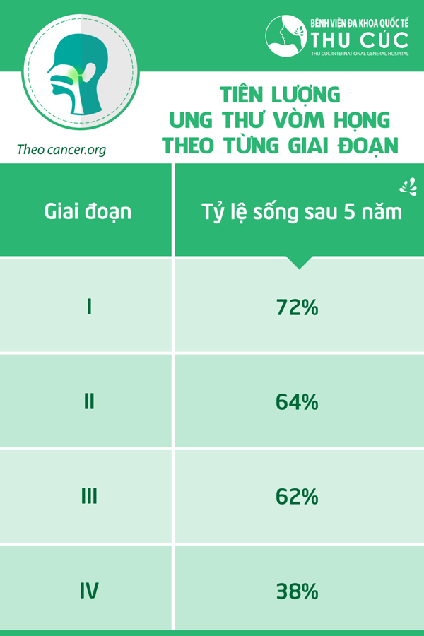 Hình ảnh ung thư vòm họng