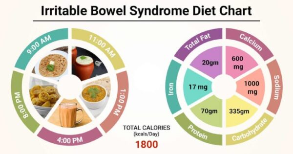 Hội chứng ruột kích thích có chữa khỏi được không?