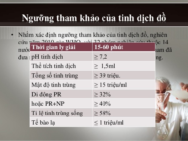 Kết quả tinh dịch đồ thế nào là bình thường nam giới đã biết chưa?