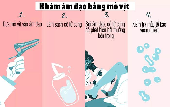 Khám phụ khoa có đau không?chị em cần lưu ý gì