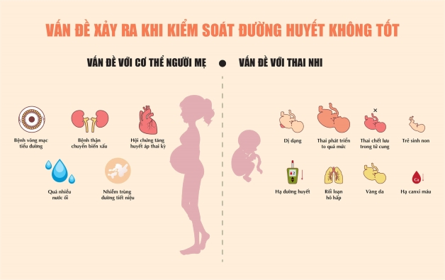 Khi nào khám tiểu đường thai kỳ? Mẹ bầu cần chú ý điều gì?