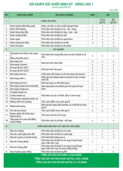 Kiểm tra sức khỏe định kỳ nâng cao hết bao nhiêu tiền?