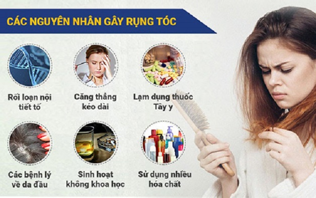 Làm sao để nhận biết thiếu máu não có gây rụng tóc không?