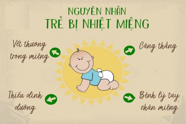 Loét niêm mạc miệng ở trẻ điều trị như thế nào?