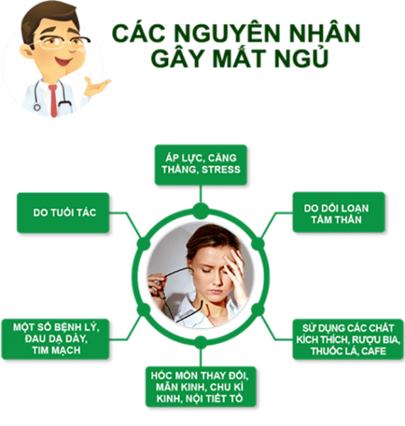 Mất ngủ kéo dài nguy hại hơn bạn tưởng