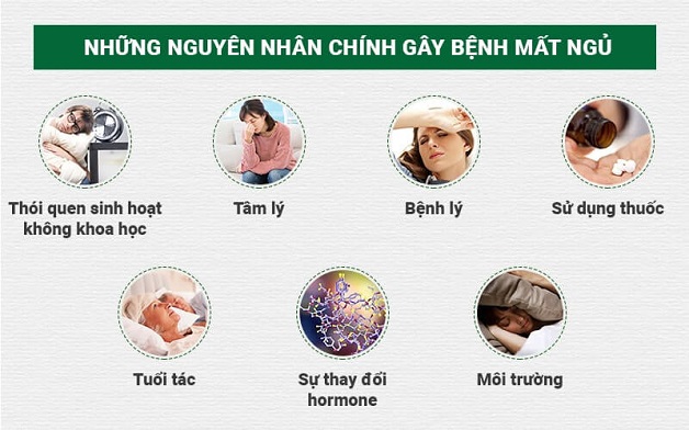 Mất ngủ mãn tính và những hệ lụy với sức khỏe