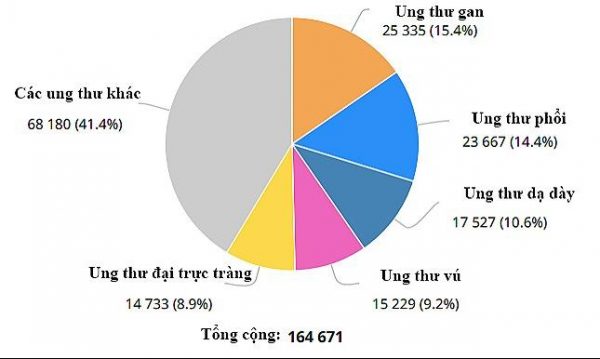 Máy nội soi NBI tầm soát ung thư có chính xác không?