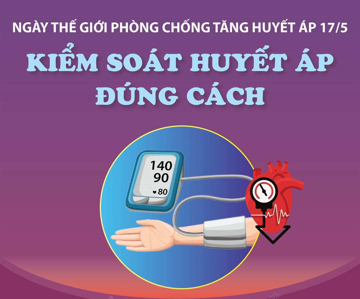 Ngày Thế giới phòng chống Tăng huyết áp 17/5: Kiểm soát huyết áp tốt để sống khỏe!