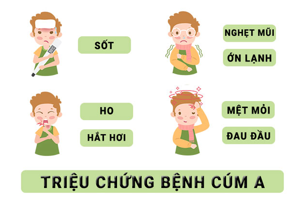 Người mắc bệnh cúm A có nguy hiểm không?