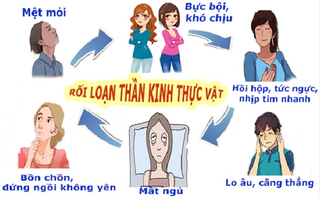 Nhận biết các biểu hiện rối loạn thần kinh thực vật 